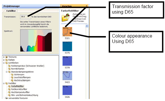 Technical information of colour filter