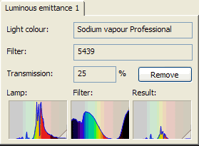 Resulting spectrum of a luminaire with two times the same filter but different light sources