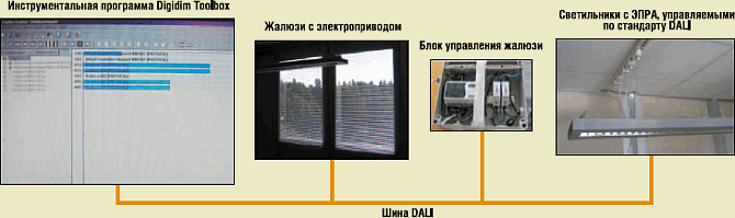 Рис. 4. Устройства системы освещения испытательного помещения, связанные с шиной DALI