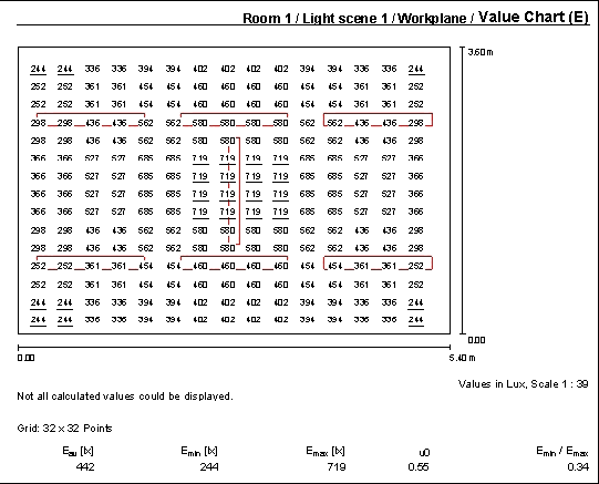 Output – Value chart of the workplane