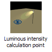 Luminous intensity calculation point
