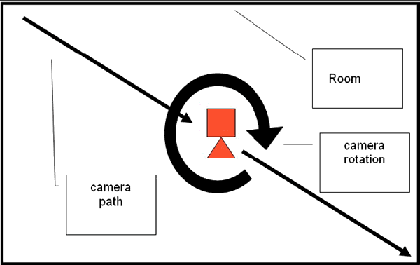 Movement of the camera