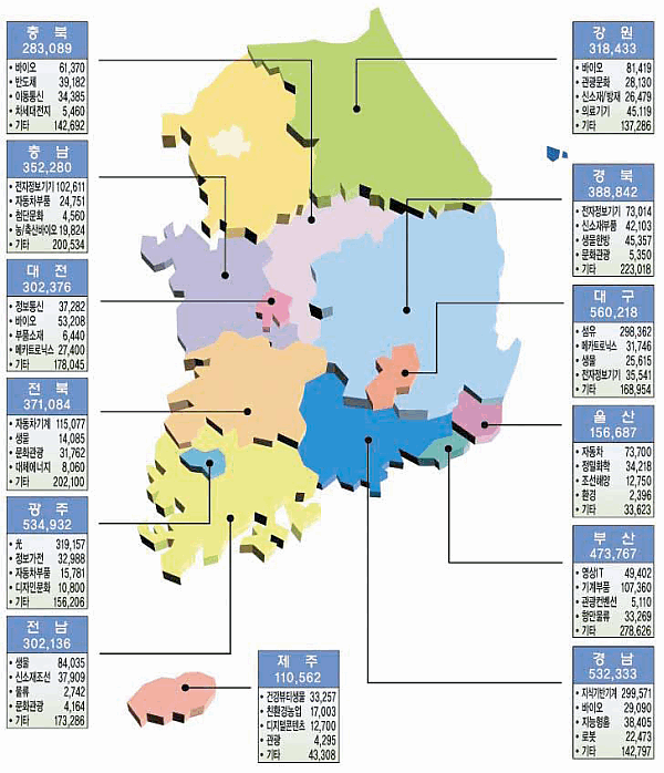 Рис. 11. Контурная карта Республики Корея, где точками обозначены районы развития светодиодной промышленности в стране, а соединённые с ними квадраты – предполагаемые задачи и вложения